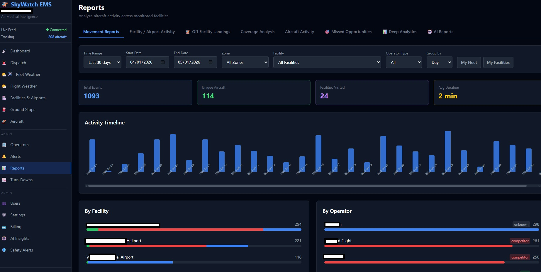 SkyWatch EMS analytics view